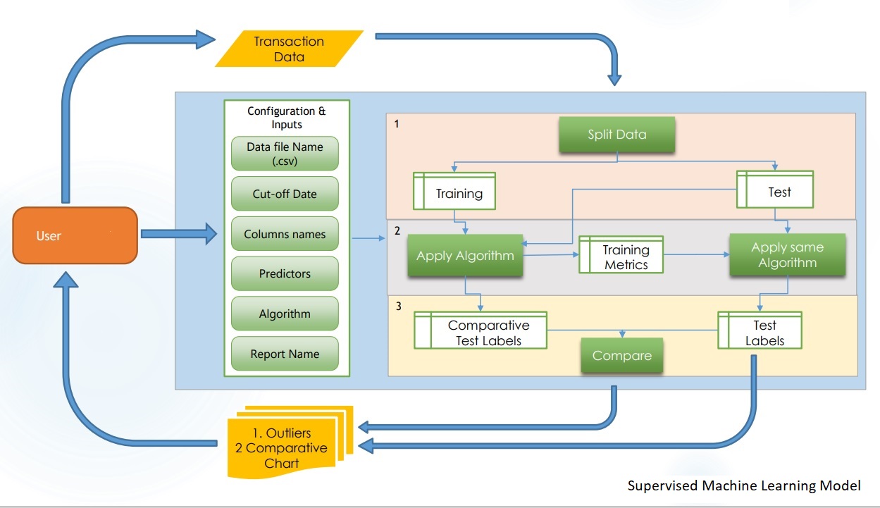 Data Science image