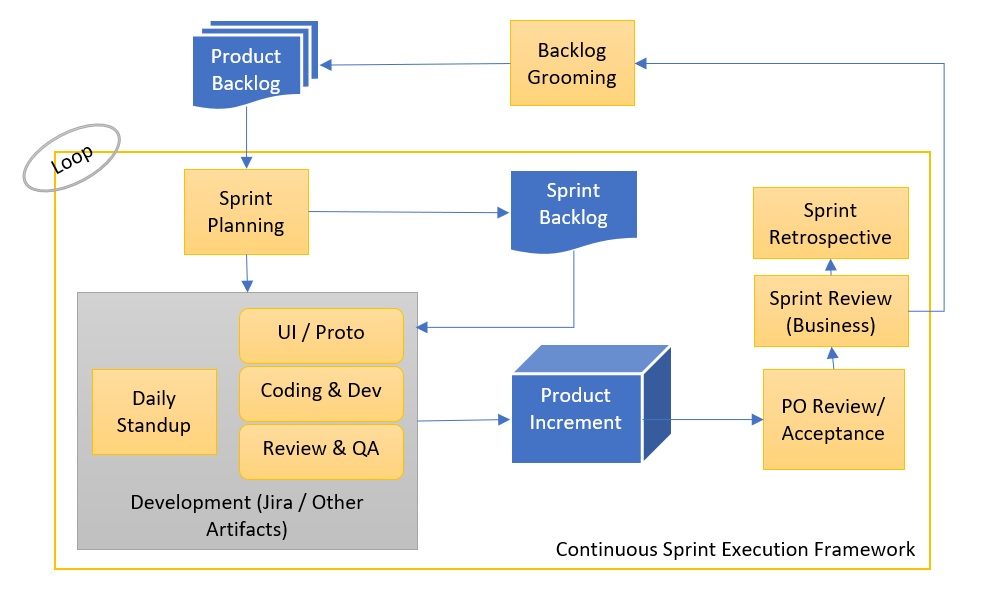 Scrum methodology image